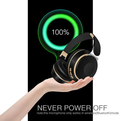 Bluetooth 2026 Wireless Headphones, On-Ear Stereo Headset with SD Card Support and Microphone for iPhone, Samsung, and Tablets